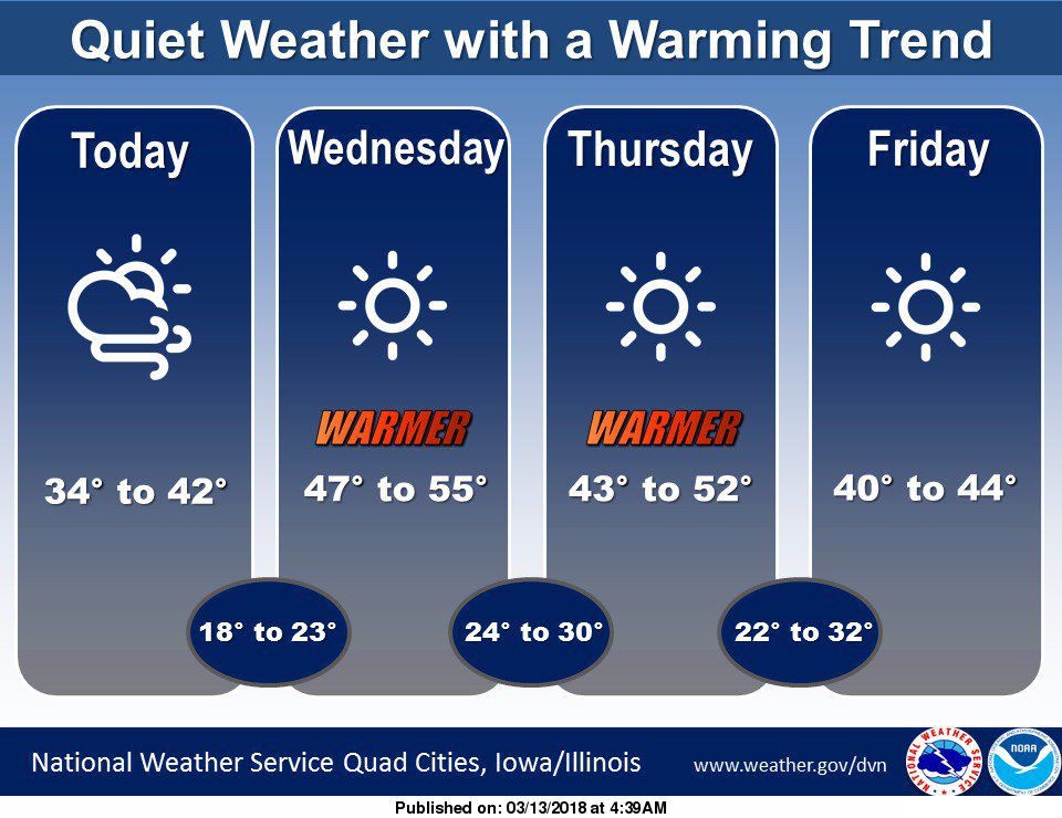 NWS: Weather summary